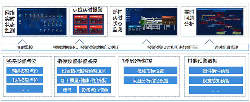 設(shè)備健康1.jpg