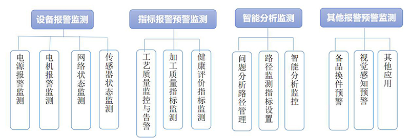 設(shè)備健康管理3.jpg