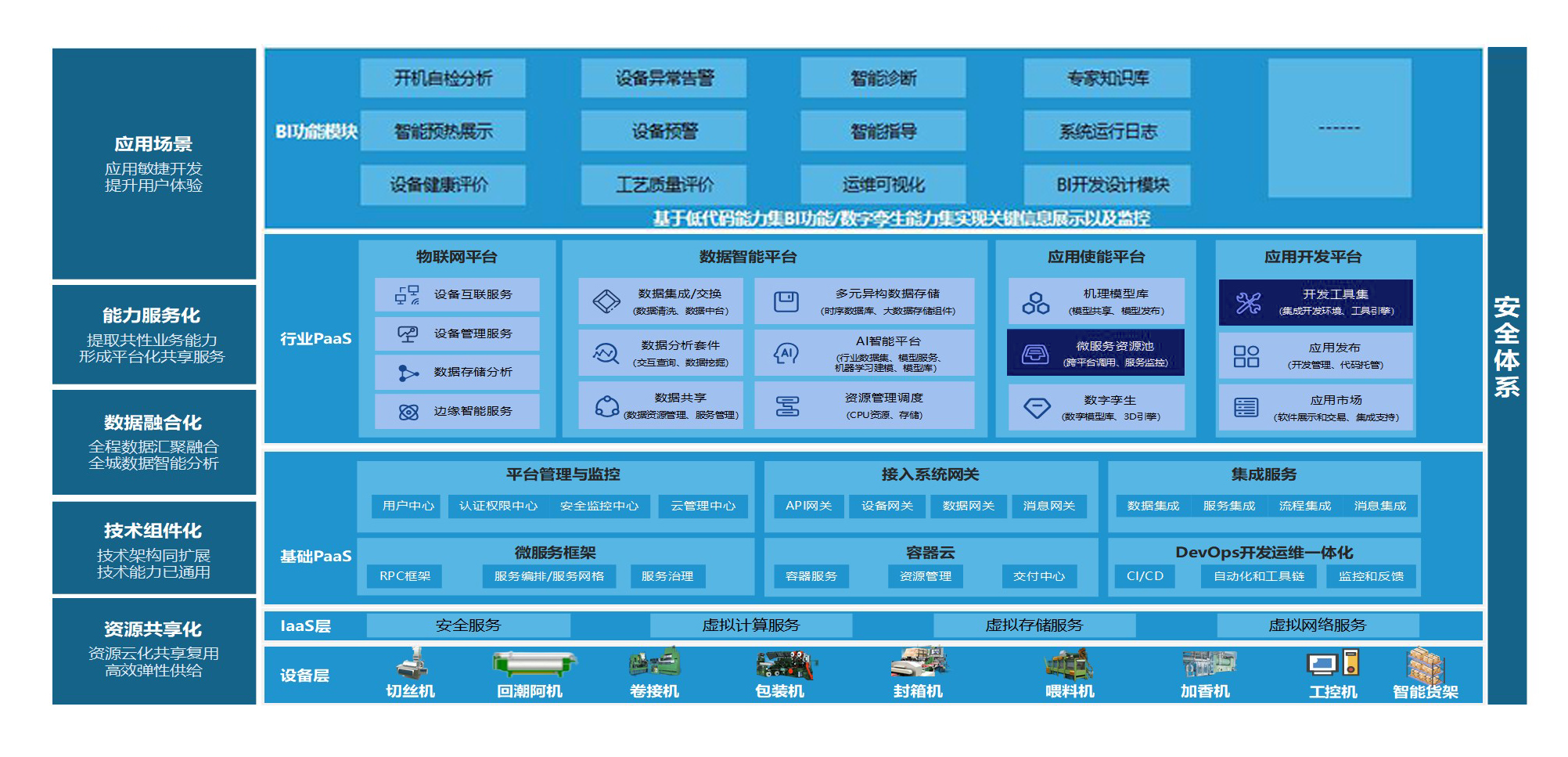 煙草-設備智能監(jiān)控項目解決方案.png